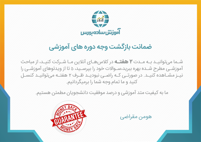 دوره کوچینگ ترید و ساخت استراتژی معاملاتی فارکس - گام5 و 6