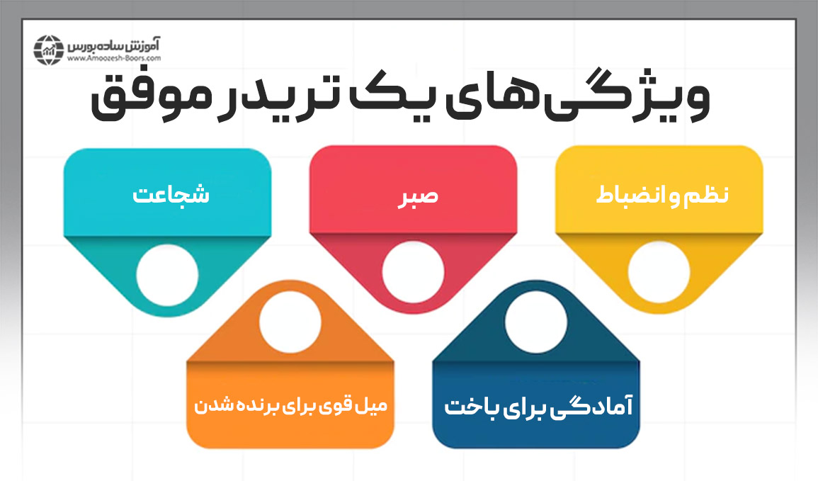ویژگی‌های یک تریدر موفق از دیدگاه گری بیلفلد