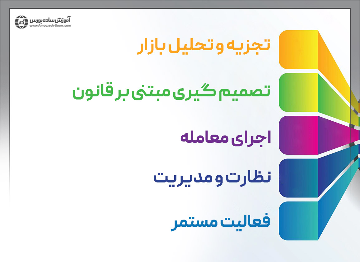 اکسپرتها چگونه کار میکنند؟