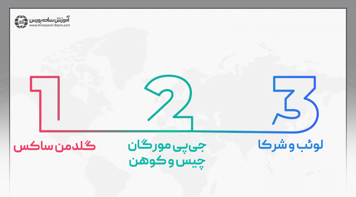 بانک‌های بازرگانی